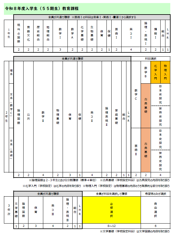55期生教育課程表1